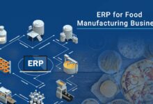 Food Manufacturing ERP