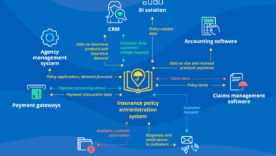 Insurance Policy System